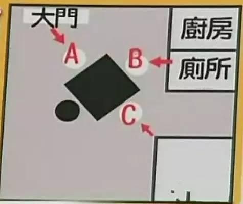 房屋犯煞对谁不利