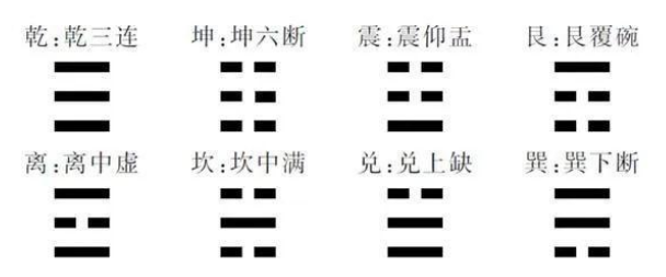 学好易经第一步，牢记这个八卦“取象”歌