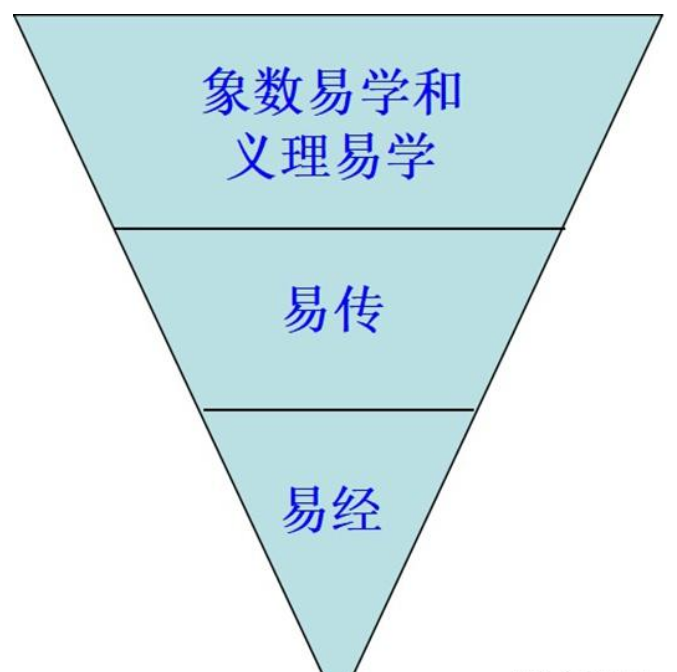 为什么要学习易经？最后一点让你无法拒绝