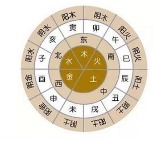 八字五行不平衡的补救办法