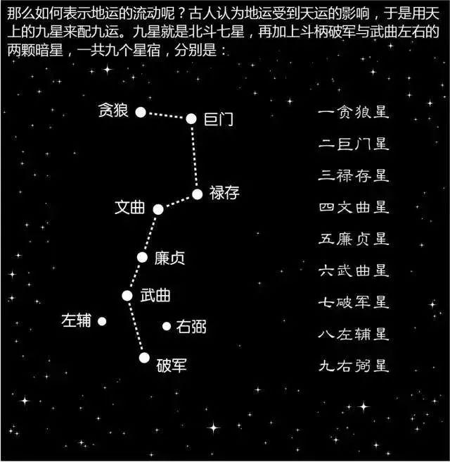 离火九运 | 哪些行业前途似锦