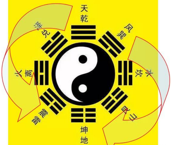 发现易经中的意象和数学之美---以64卦推倒为例