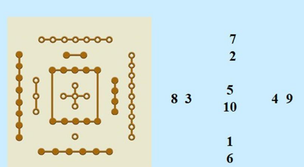 易经入门之五：易经中的思维方式，易经是怎么思考问题的