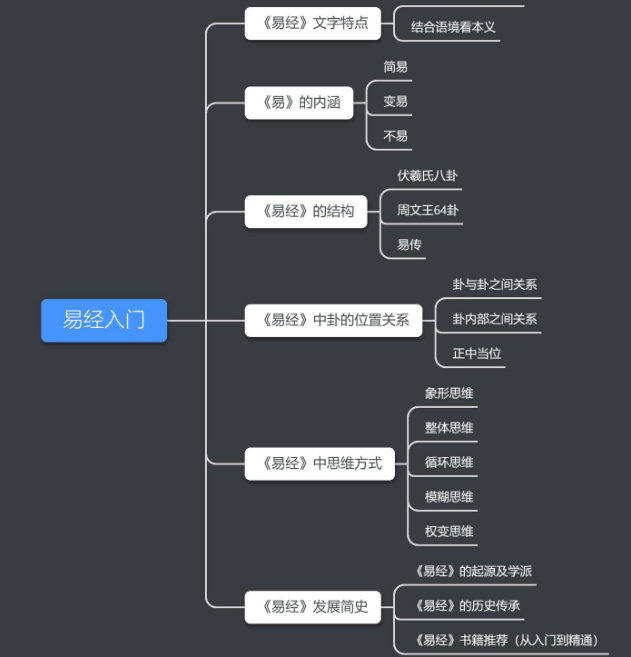 易经入门二：易经的内涵，易经中的三易是什么意思？