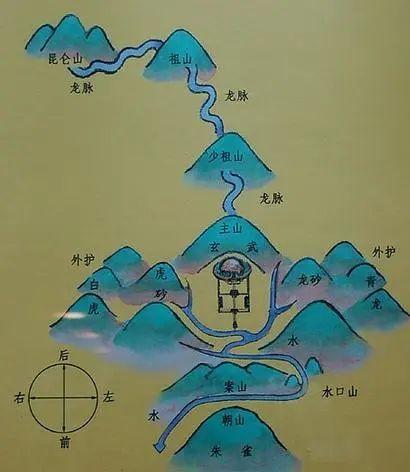 阴宅风水好，子孙后代富贵