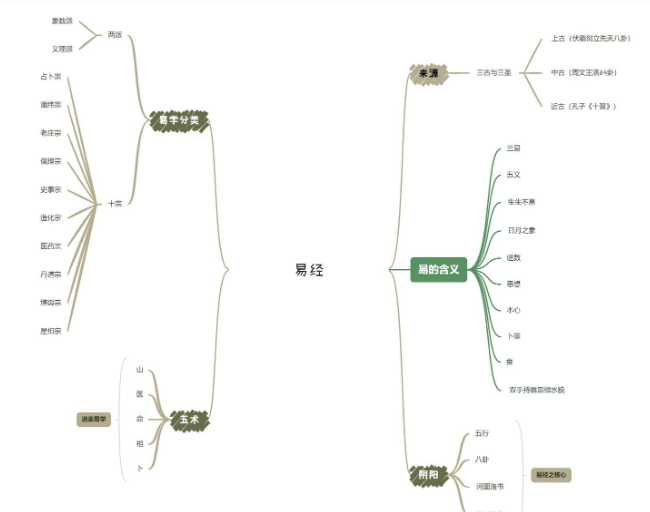 学易避（入）坑指南（下）----几分钟教你搞懂什么是易经