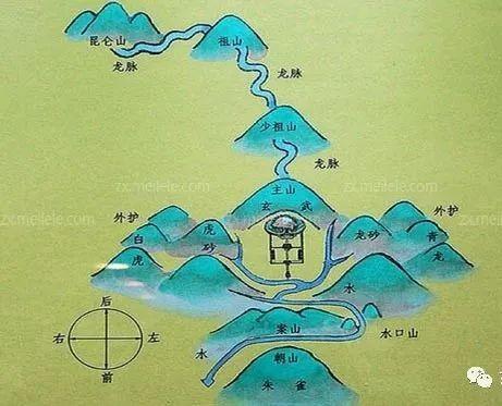 先坟后宅，宅兴旺。 先宅后坟，坟兴旺