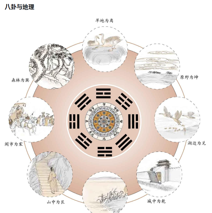 周易谦卦与中孚卦解析