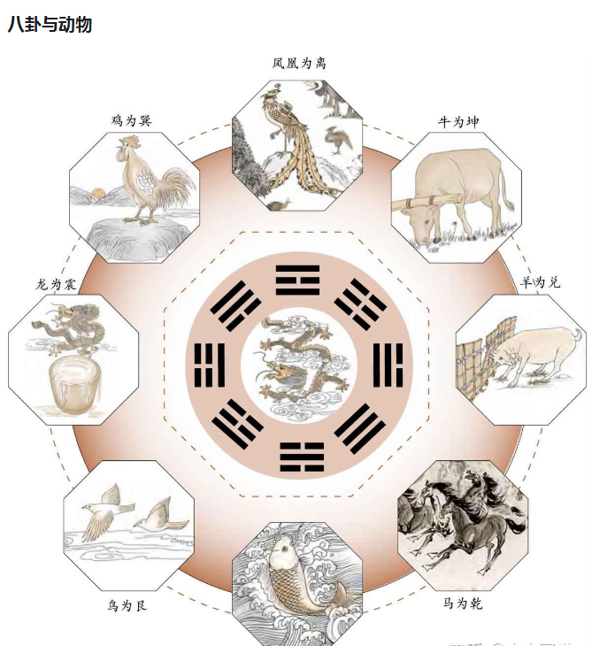 周易泰卦：小往大来，通泰吉祥