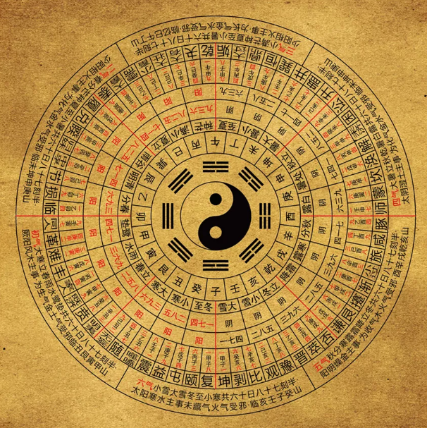 调整风水的真正作用是什么？