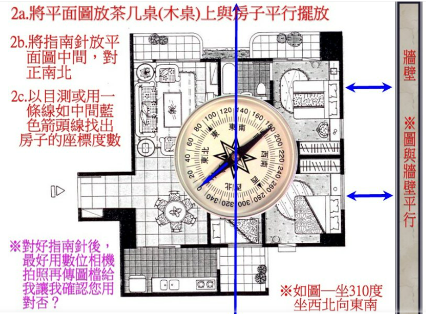 正确看阳宅的步骤