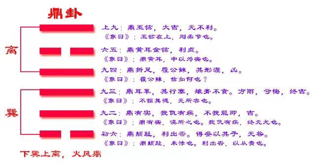 《周易鼎卦》：厚积薄发，堪当重任 —干大事需要人才