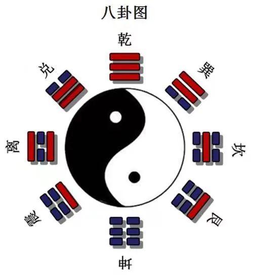 《易经》初学入门，会看的人学易就很轻松！