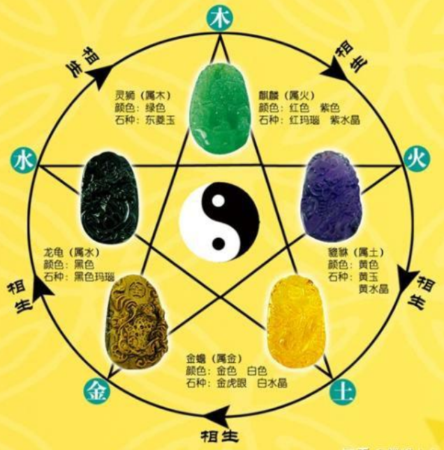 实用知识：根据五行旺弱，看你易出现哪些病症