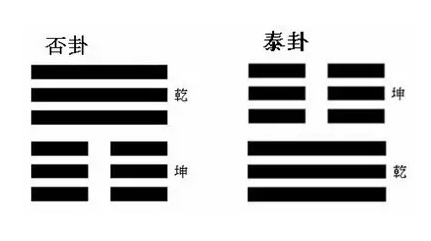 《易经》两大根本法则：高度生存，深度生长