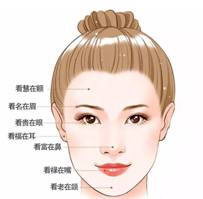 整容真的能改变命运？从面相角度告诉你答案