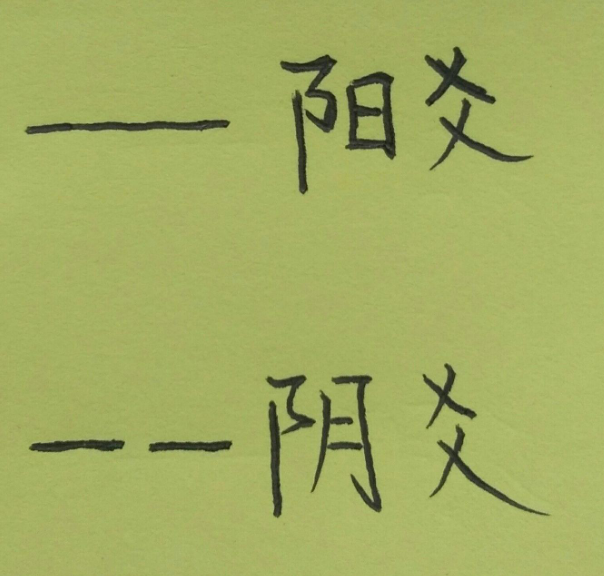 易学常识知乎讲（二）：《周易》的基本内容