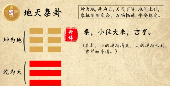 解读《易经》：第11卦—— 地天泰卦