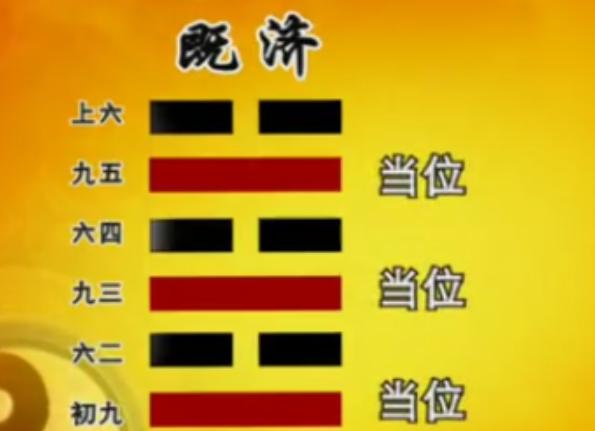 曾仕强教授《易经的智慧》（易经详解文字版）078序卦传03易经体例