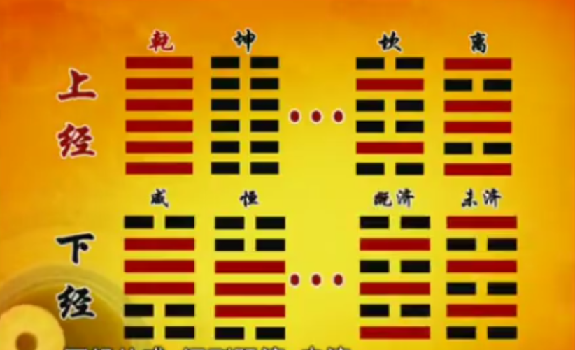 曾仕强教授《易经的智慧》（易经详解文字版）077《易经》上经综述