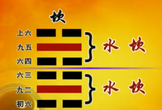 曾仕强教授《易经的智慧》（易经详解文字版）073卦序29坎卦（上）处险不惊