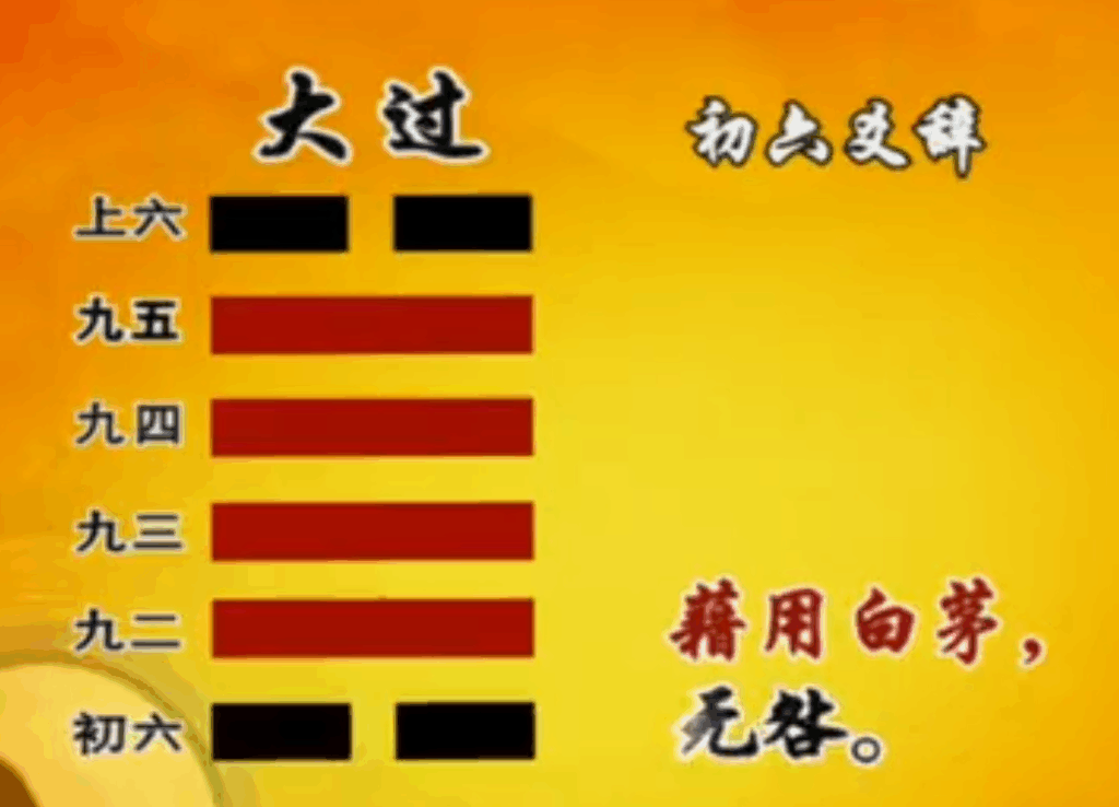 曾仕强教授《易经的智慧》（易经详解文字版）072卦序28大过卦（下）