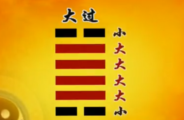 曾仕强教授《易经的智慧》（易经详解文字版071卦序28大过卦（上）大过大悟）