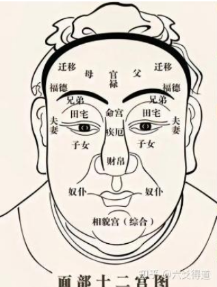 面相看人的性格与品格