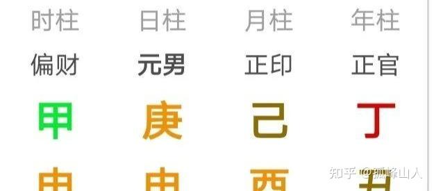 从八字“七杀”看官运能否“平步青云”？