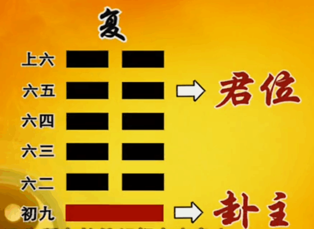 曾仕强教授《易经的智慧》（易经详解文字版064卦序24复卦（下）复兴之路）