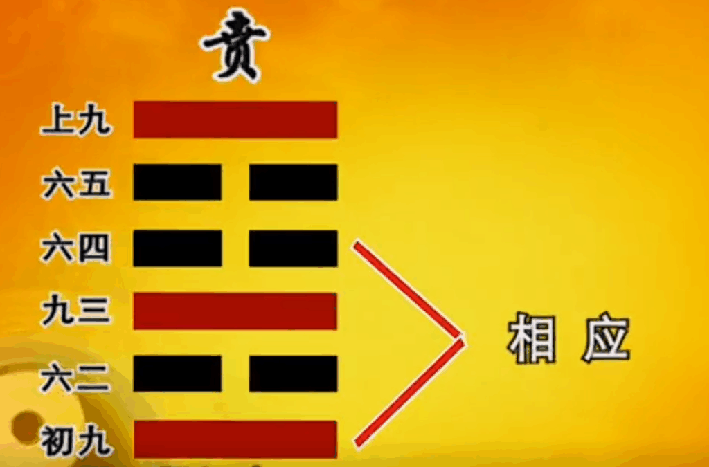 曾仕强教授《易经的智慧》（易经详解文字版060卦序22贲卦（下）