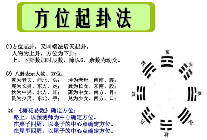 梅花易数 ：起卦方法、体用、用神、断卦方法