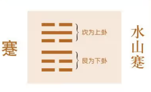 《周易》之“蹇卦”