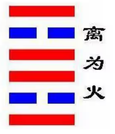 《周易》之“离卦”