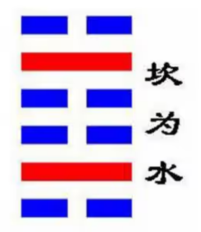 《周易》之“坎卦”