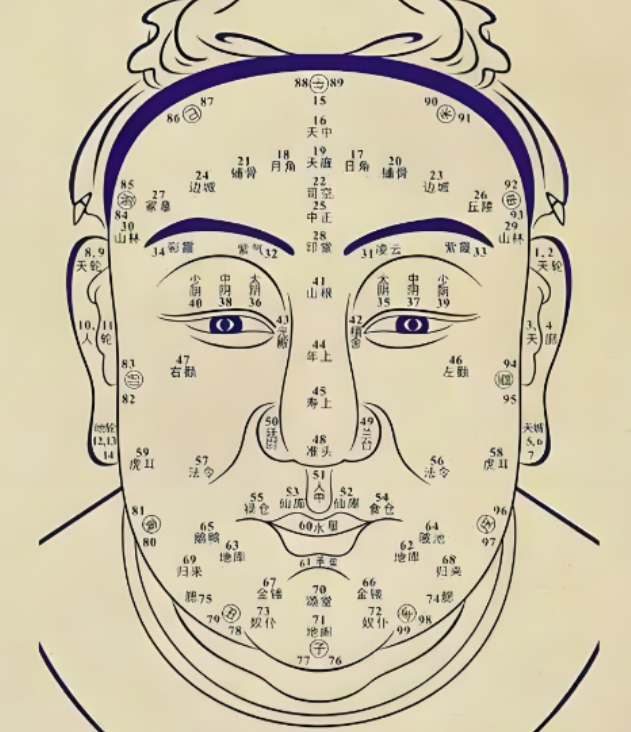 当出现这十二特征面相，神医也无法救治