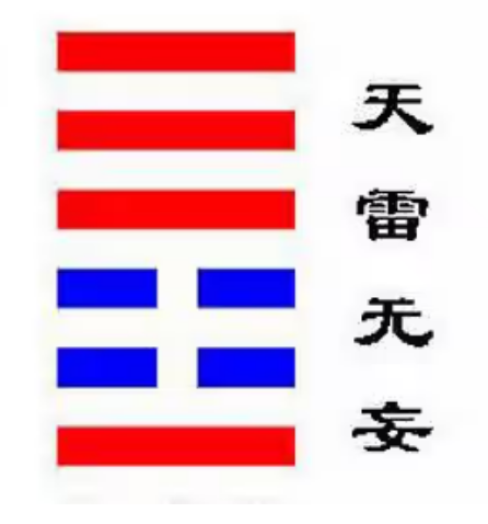 《周易》之“无妄卦”