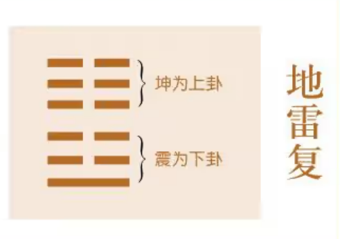 《周易》之“复卦”