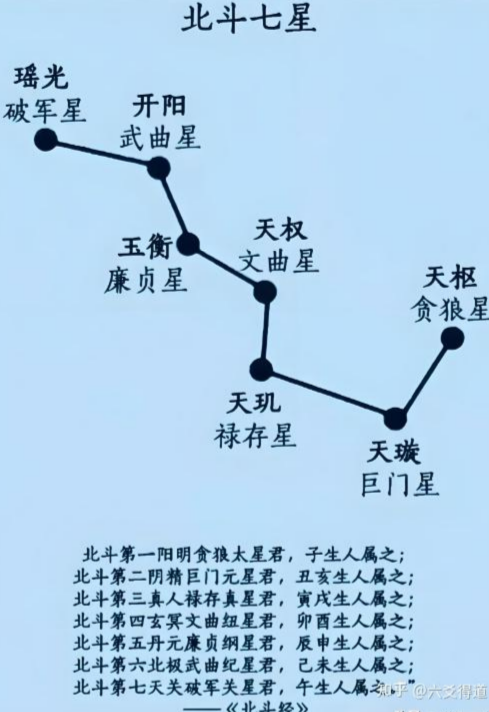 聊聊诸葛孔明七星续命灯