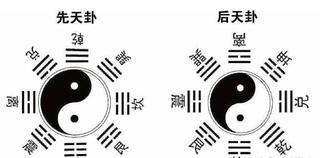 易经先天八卦数、后天八卦数与河图数的区别及实际运用