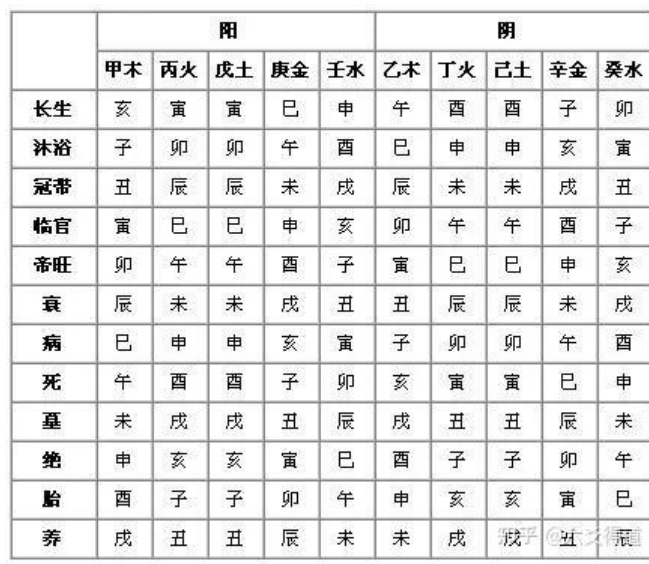 八字十二长生的应用方法与速断口诀