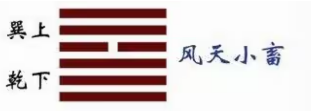 《周易》之“小畜卦”