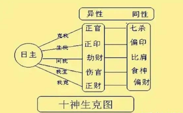 从出生日期看，你最适合的赚钱方式是什么？