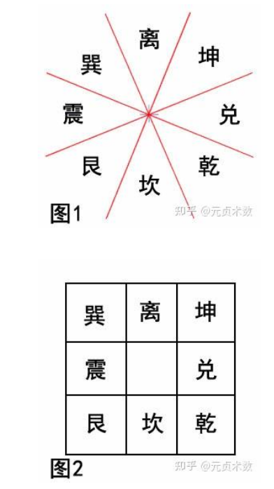 学习风水知识，真风真水话玄空