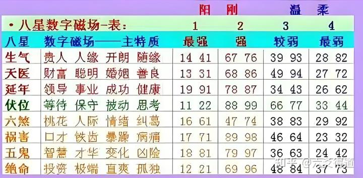 利文昌学业的手机号码能量