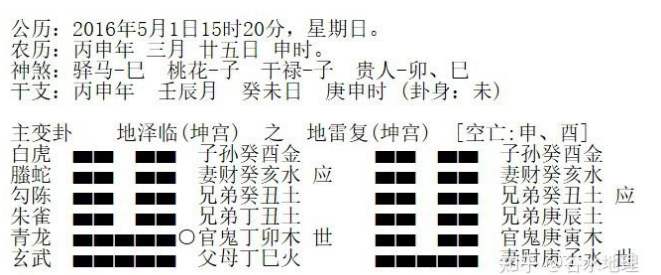 六爻中如何找出特殊用神--一女士测其丈夫为他人担保贷款一事