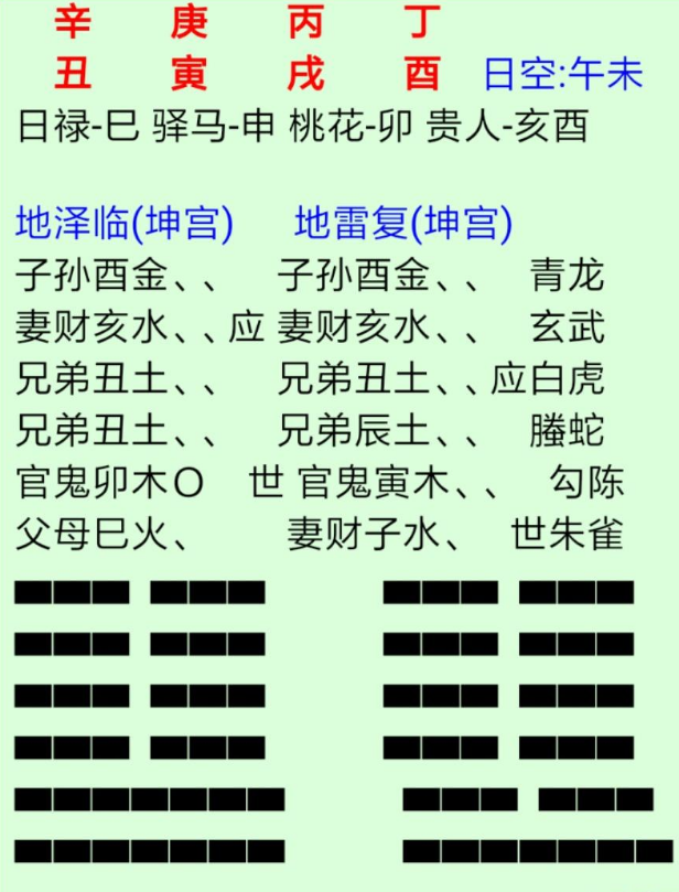 六爻断生意投资是否可行？