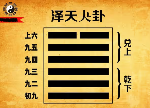 易经六十四卦之泽天夬 （夬卦）