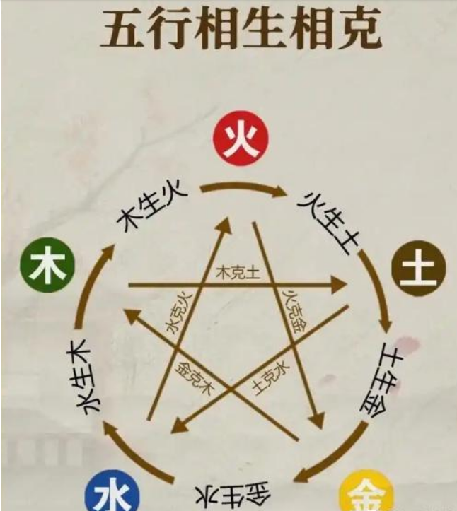 “金木水火土”五行对应行业查询：根据自己五行选专业（收藏版）