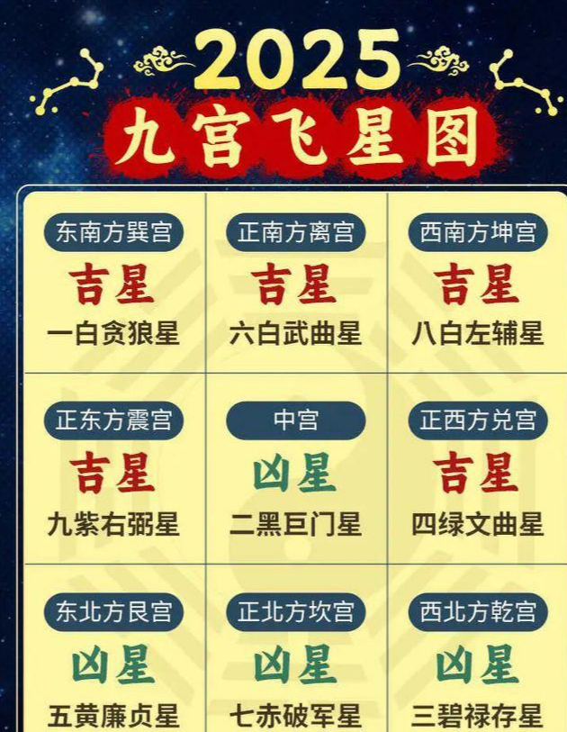 详解从身体疾病推断家宅风水哪里有问题